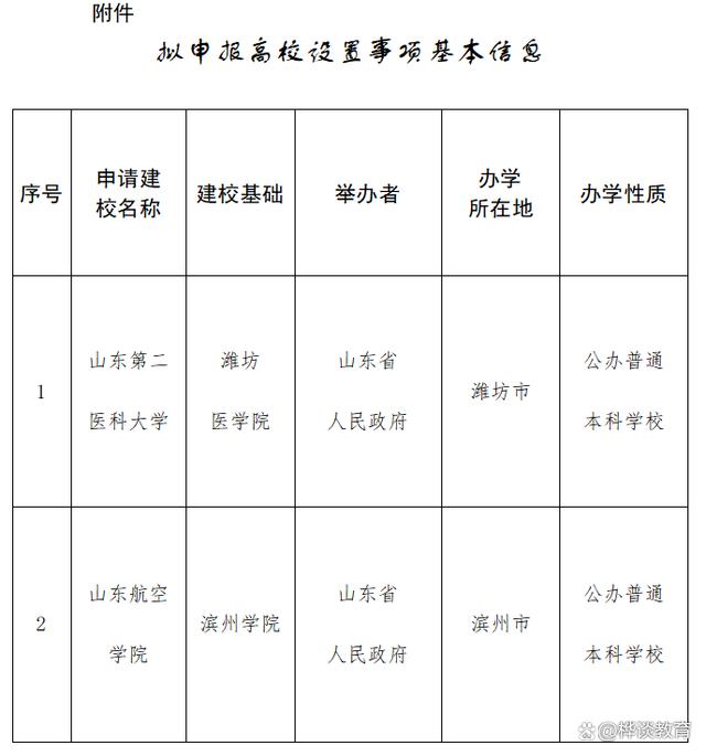 2024澳门正版平特一肖_3所高校将“更名”！2所更名“医科大学”，一所被张雪峰老师说中