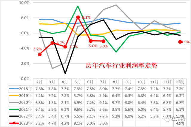 2004新澳门天天开好彩大全_汽车行业利润暴跌30%，燃油车卖不动，新能源赔本赚吆喝  第2张