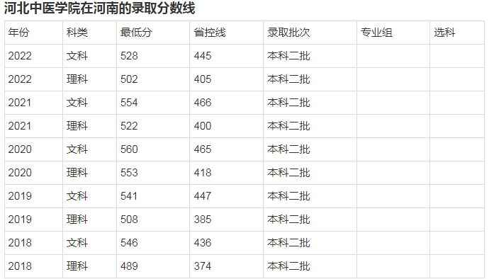 2024澳门六今晚开奖结果是什么,全部揭牌！7所新大学正式成立，河南2所  第6张