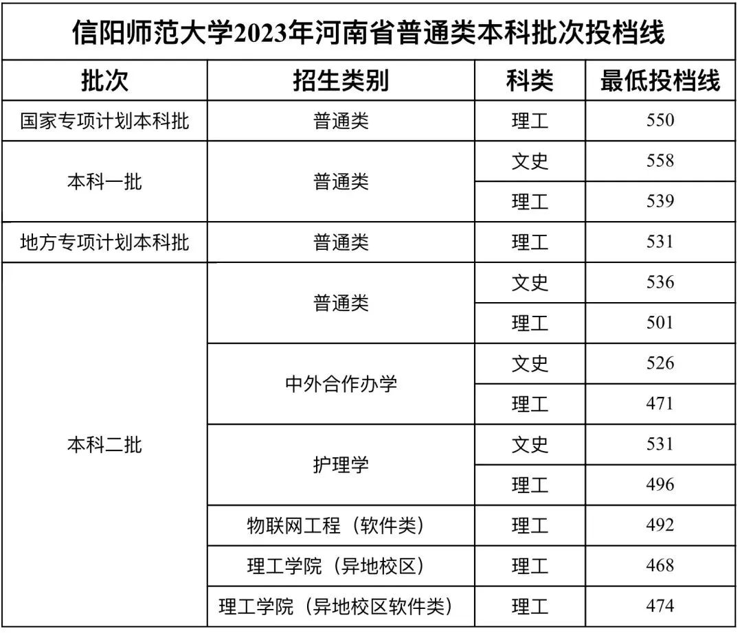 2024澳门六今晚开奖结果是什么,全部揭牌！7所新大学正式成立，河南2所  第5张