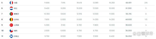 新澳2024大全正版免费资料,德甲第六进欧冠？这还要从欧战积分说起……  第14张