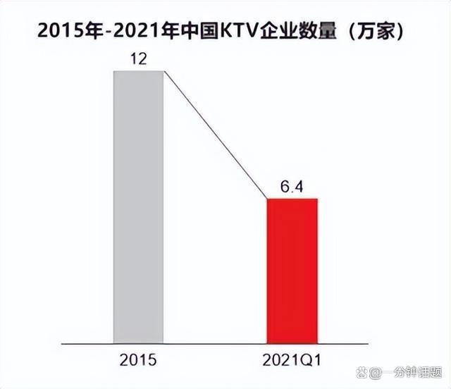 2024澳门今天晚上开什么生肖_经典娱乐形式KTV的衰退，你有多久没去过KTV了？