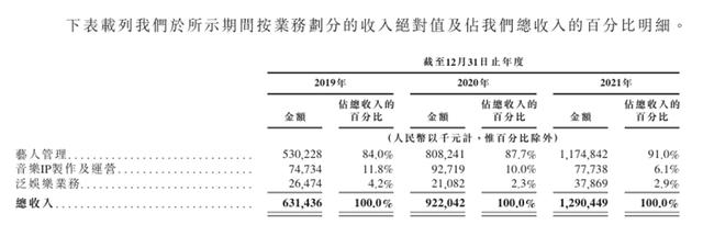 2024澳门资料正版大全一肖中特,「王一博光环」失灵，乐华娱乐何以为继？｜氪金 · 大事件