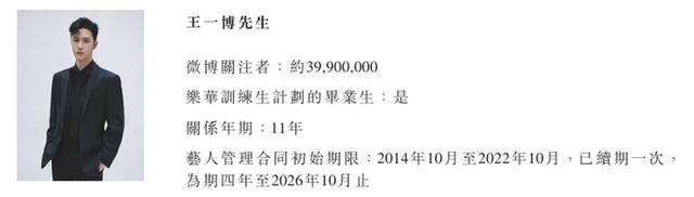 2024澳门资料正版大全一肖中特,「王一博光环」失灵，乐华娱乐何以为继？｜氪金 · 大事件  第3张