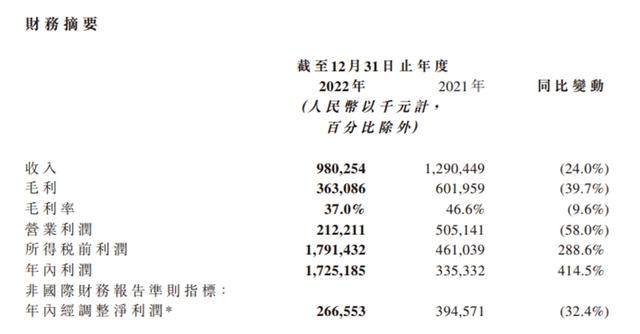 2024澳门资料正版大全一肖中特,「王一博光环」失灵，乐华娱乐何以为继？｜氪金 · 大事件  第4张