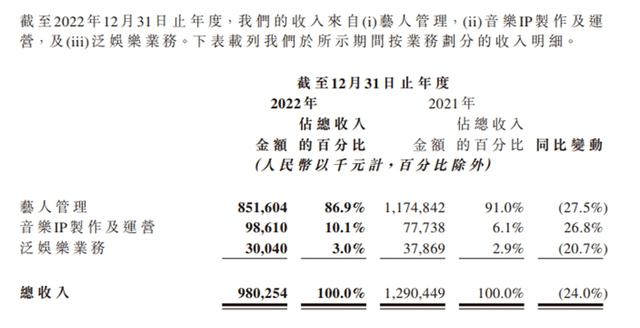 2024澳门资料正版大全一肖中特,「王一博光环」失灵，乐华娱乐何以为继？｜氪金 · 大事件  第5张