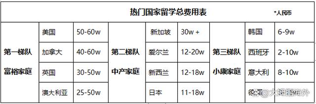 新澳2024今晚开奖资料_有多少预算可以出国留学，盘点不同国家留学花费