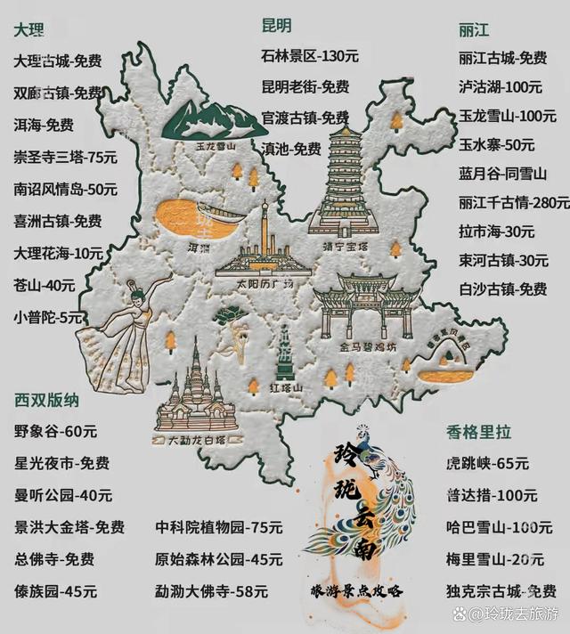 新澳门2024年资料大全管家婆,全国旅游景点攻略汇总图前篇  第20张