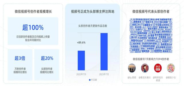 管家一肖一码资料大全_短视频的2023：视频号强势崛起，网红们越来越急了  第2张