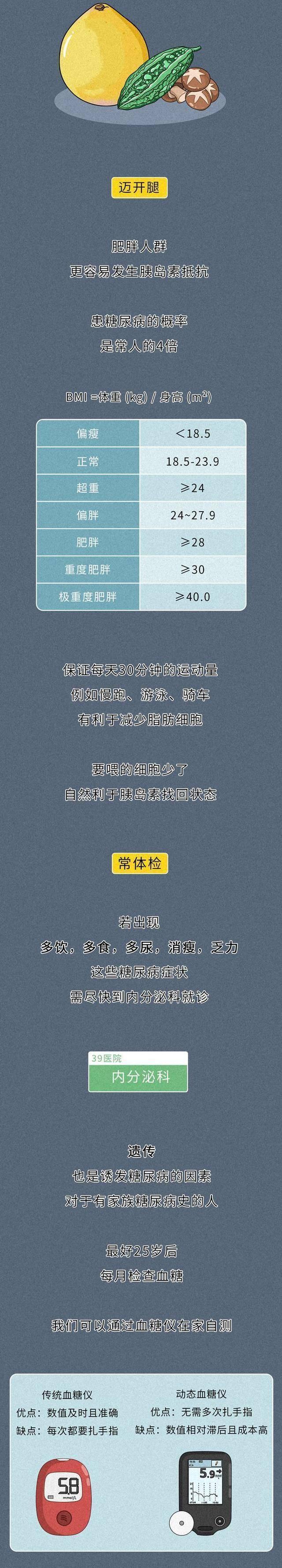 2024澳门免费精准资料,人为什么会患上糖尿病呢？涨知识的科普（漫画分享）