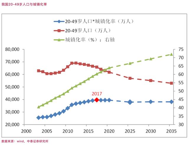 二四六期期正版资料下载,大局已定，未来10年房地产市场将形成4大新格局，信号已经明显