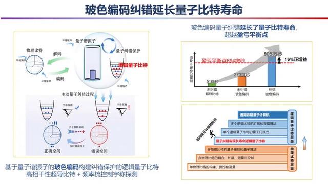 白小姐一肖一码2024年_2023年度“中国科学十大进展”发布  第8张