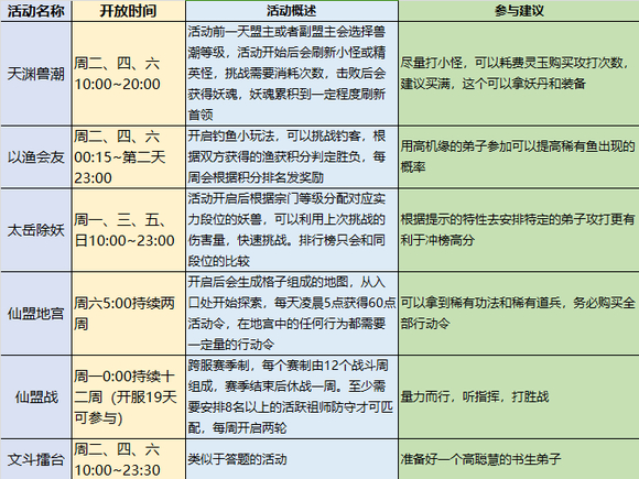 2024新澳免费资料三头67期_那些你大概不知道的玩法和技巧  第12张