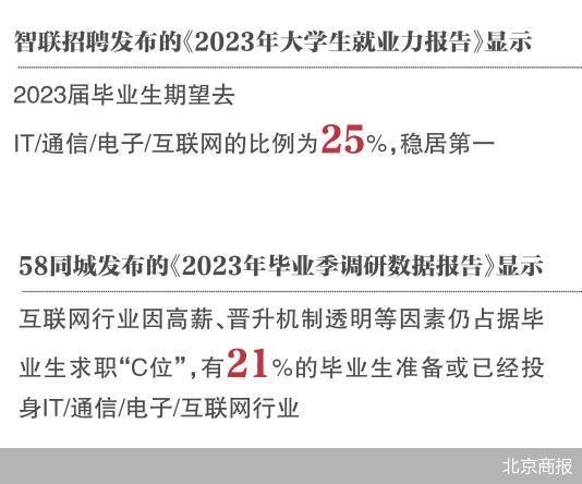 澳门王中王一肖一特一中_移动互联网十年 年轻人大厂围城  第1张