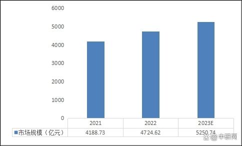 澳彩精准资料今晚期期准,预计2023年国内全屋定制家具行业市场规模增速将略有放缓  第1张