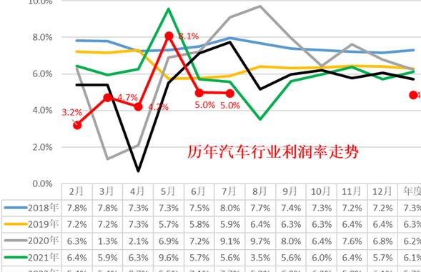 新奥彩2024年免费资料查询,汽车行业利润暴跌30%，燃油车卖不动，新能源赔本赚吆喝