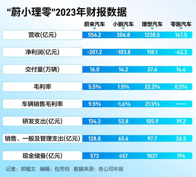 澳门精准资料期期精准每天更新_造车新势力“生死局”：谁先上岸？谁在挣扎？