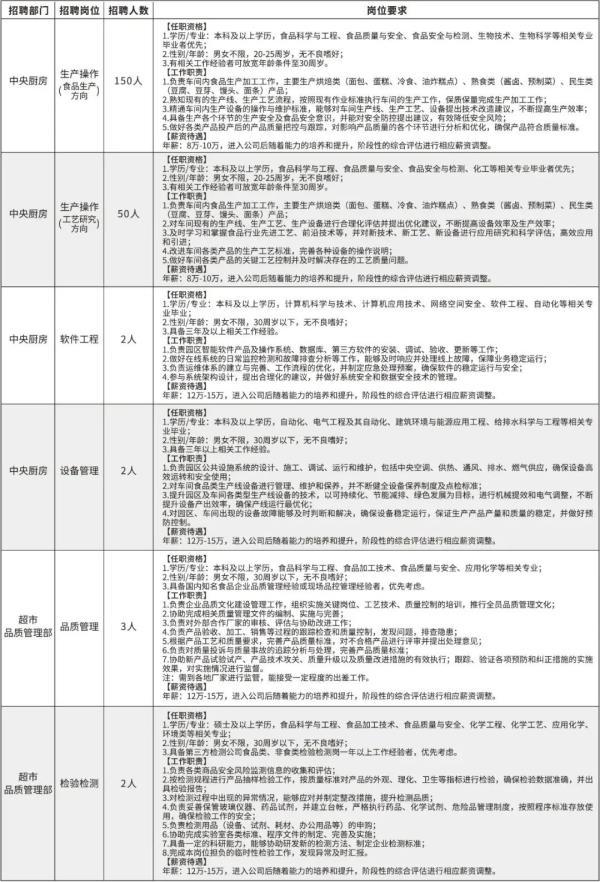 白小姐4905一码中奖,985毕业进不了胖东来的面试？企业回应道破真相