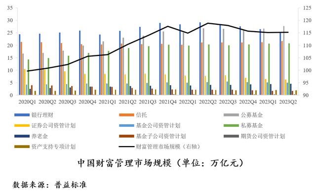 新澳门今晚开什么特马_中国财富管理市场报告：理财规模有望回暖，养老业务大有可为