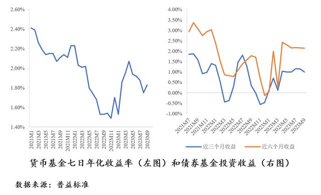 新澳门今晚开什么特马_中国财富管理市场报告：理财规模有望回暖，养老业务大有可为