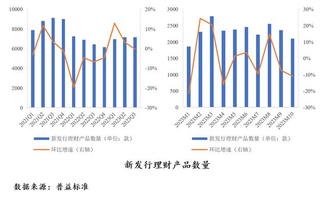 新澳门今晚开什么特马_中国财富管理市场报告：理财规模有望回暖，养老业务大有可为