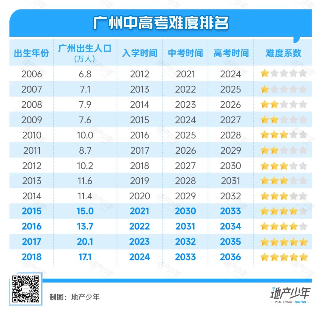 2024澳门码今晚开奖结果_中考季杀到！广州这所热榜第一的名校，如何提前锁定入场券？