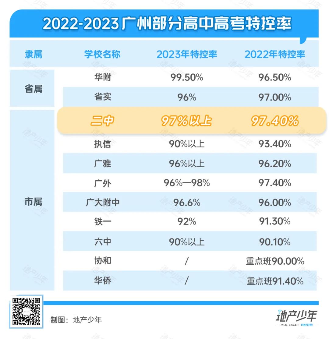 2024澳门码今晚开奖结果_中考季杀到！广州这所热榜第一的名校，如何提前锁定入场券？  第5张