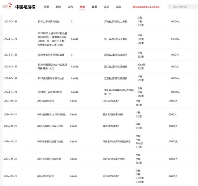 资料大全正版资料2024,跑步季来了！无伤跑步法帮你正确迈出第一步