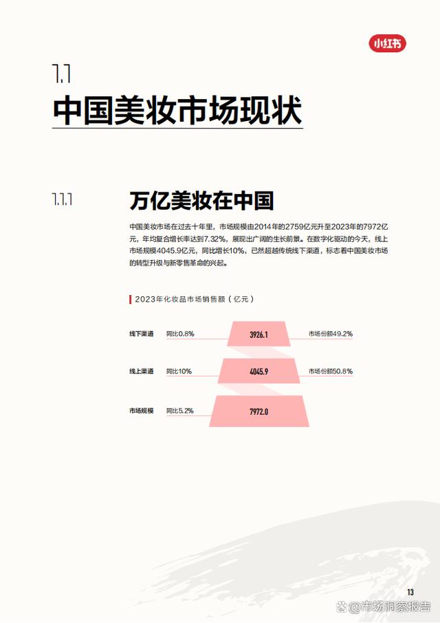 精准一码免费资料大全,2024年中国美妆行业白皮书（护肤、彩妆、个护、香水等市场表现）  第9张