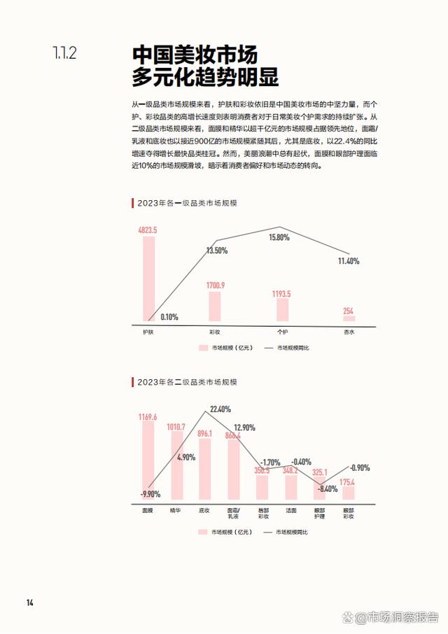 精准一码免费资料大全,2024年中国美妆行业白皮书（护肤、彩妆、个护、香水等市场表现）  第10张