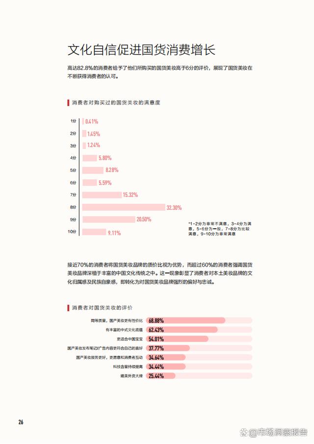 精准一码免费资料大全,2024年中国美妆行业白皮书（护肤、彩妆、个护、香水等市场表现）  第22张