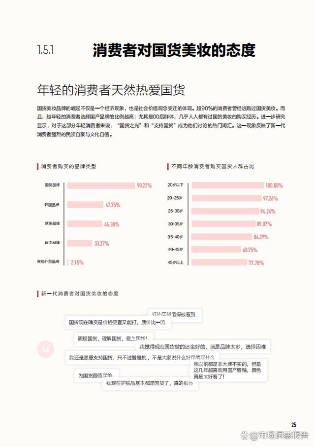 精准一码免费资料大全,2024年中国美妆行业白皮书（护肤、彩妆、个护、香水等市场表现）  第21张