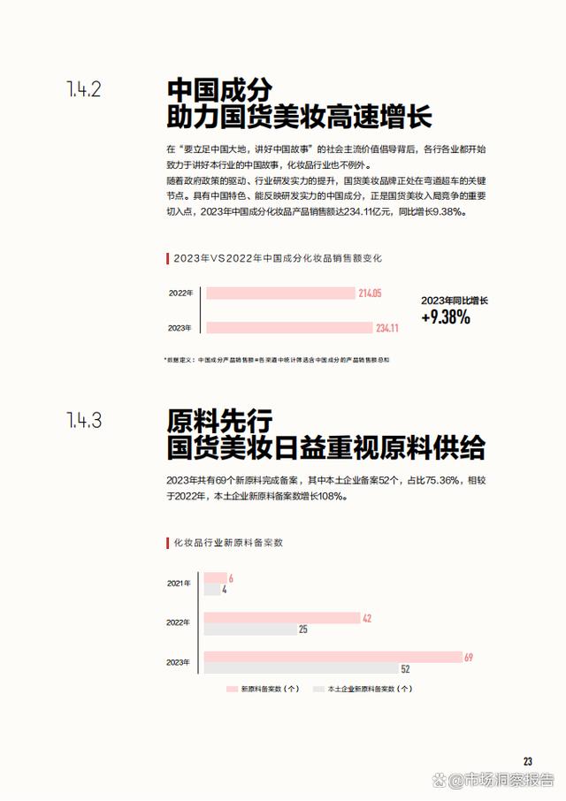 精准一码免费资料大全,2024年中国美妆行业白皮书（护肤、彩妆、个护、香水等市场表现）  第19张