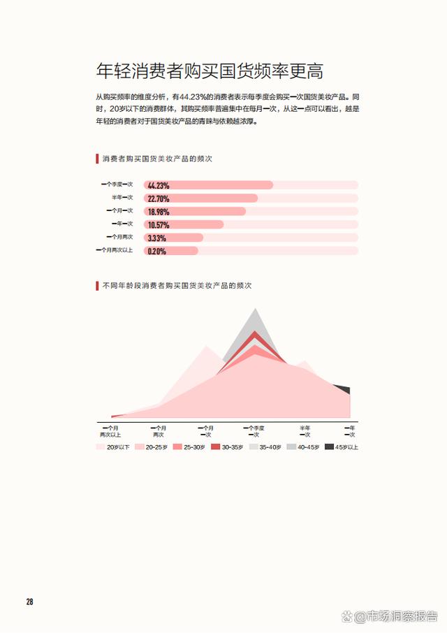 精准一码免费资料大全,2024年中国美妆行业白皮书（护肤、彩妆、个护、香水等市场表现）  第24张