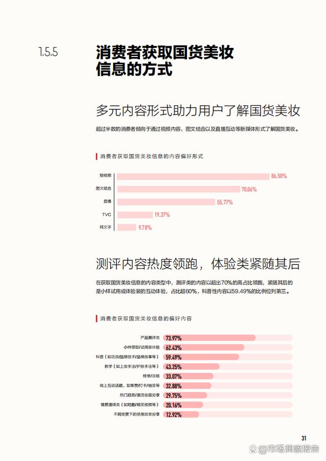 精准一码免费资料大全,2024年中国美妆行业白皮书（护肤、彩妆、个护、香水等市场表现）  第27张