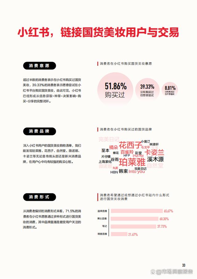 精准一码免费资料大全,2024年中国美妆行业白皮书（护肤、彩妆、个护、香水等市场表现）  第29张