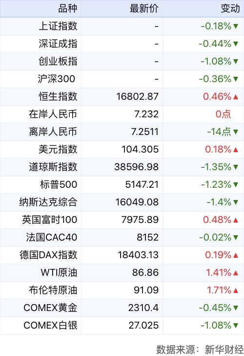 2024澳门新资料大全免费直播_新华财经早报：4月5日  第2张