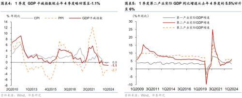 管家婆一码一肖资料大全五福生肖_华泰宏观：一季度实际GDP为何超预期？