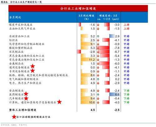 管家婆一码一肖资料大全五福生肖_华泰宏观：一季度实际GDP为何超预期？