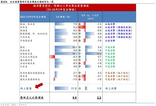 管家婆一码一肖资料大全五福生肖_华泰宏观：一季度实际GDP为何超预期？