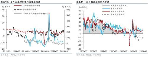 管家婆一码一肖资料大全五福生肖_华泰宏观：一季度实际GDP为何超预期？