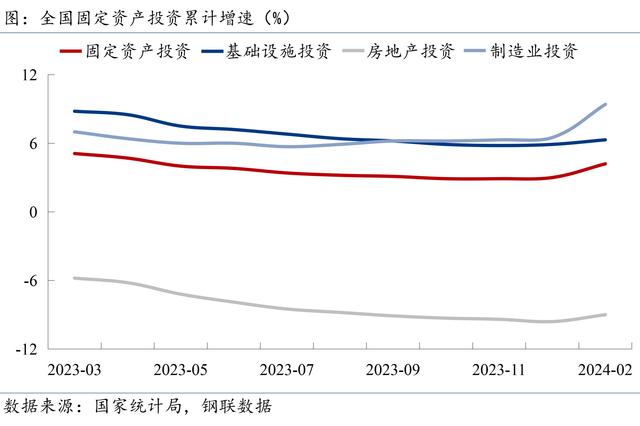 2024新奥门资料最精准免费大全_Mysteel宏观周报：前两月中国经济数据出炉，央行再提“降准仍有空间”  第1张