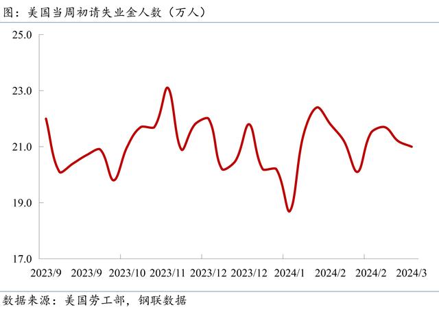 2024新奥门资料最精准免费大全_Mysteel宏观周报：前两月中国经济数据出炉，央行再提“降准仍有空间”  第2张