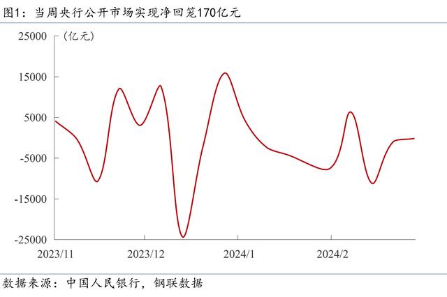 2024新奥门资料最精准免费大全_Mysteel宏观周报：前两月中国经济数据出炉，央行再提“降准仍有空间”  第3张