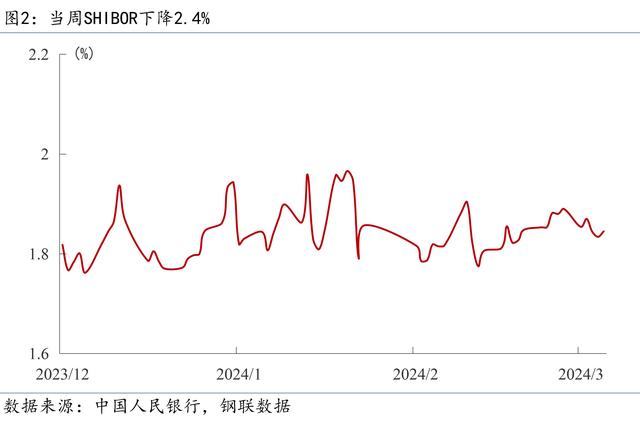 2024新奥门资料最精准免费大全_Mysteel宏观周报：前两月中国经济数据出炉，央行再提“降准仍有空间”