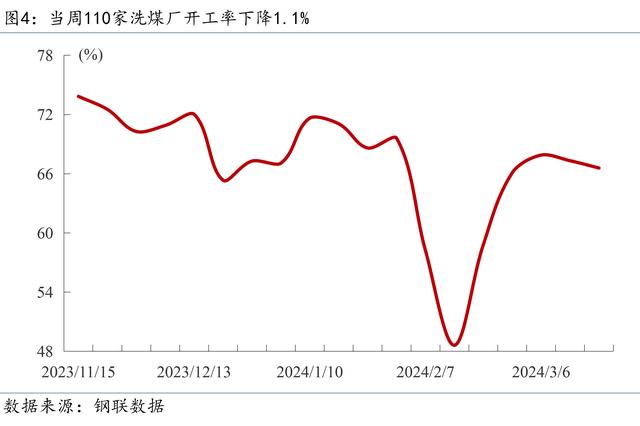 2024新奥门资料最精准免费大全_Mysteel宏观周报：前两月中国经济数据出炉，央行再提“降准仍有空间”  第6张