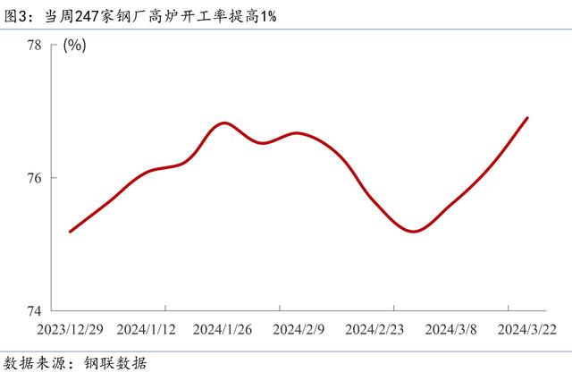 2024新奥门资料最精准免费大全_Mysteel宏观周报：前两月中国经济数据出炉，央行再提“降准仍有空间”  第5张