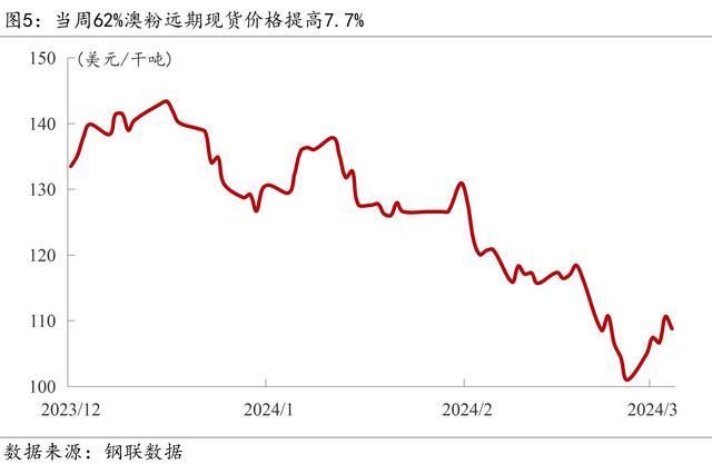 2024新奥门资料最精准免费大全_Mysteel宏观周报：前两月中国经济数据出炉，央行再提“降准仍有空间”  第7张