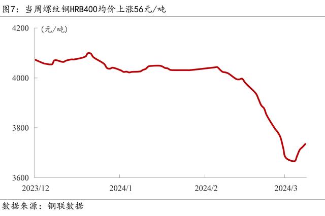 2024新奥门资料最精准免费大全_Mysteel宏观周报：前两月中国经济数据出炉，央行再提“降准仍有空间”