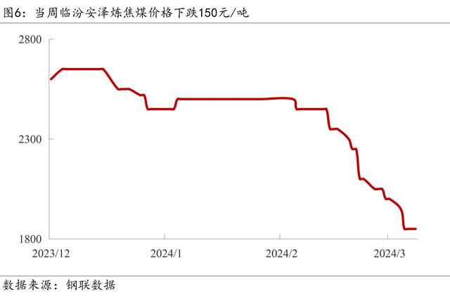 2024新奥门资料最精准免费大全_Mysteel宏观周报：前两月中国经济数据出炉，央行再提“降准仍有空间”  第8张